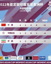 开云体育官方版-亚足联确认印度女足退出本届亚洲杯 已赛结果无效