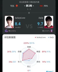 JiaQi打出6万伤害300%伤转，斩获FPX对阵TES第二局MVP
