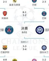 开云体育下载-全军覆没！欧冠4强5位亿元先生均出局，劳塔罗身价9500万决赛最高